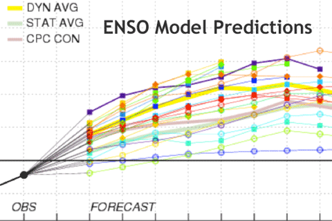 May 8 ENSO Diagnostic Discussion