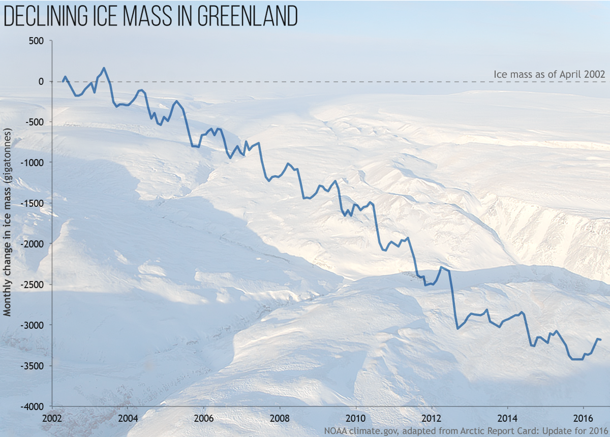 greenland-decline-1200.png