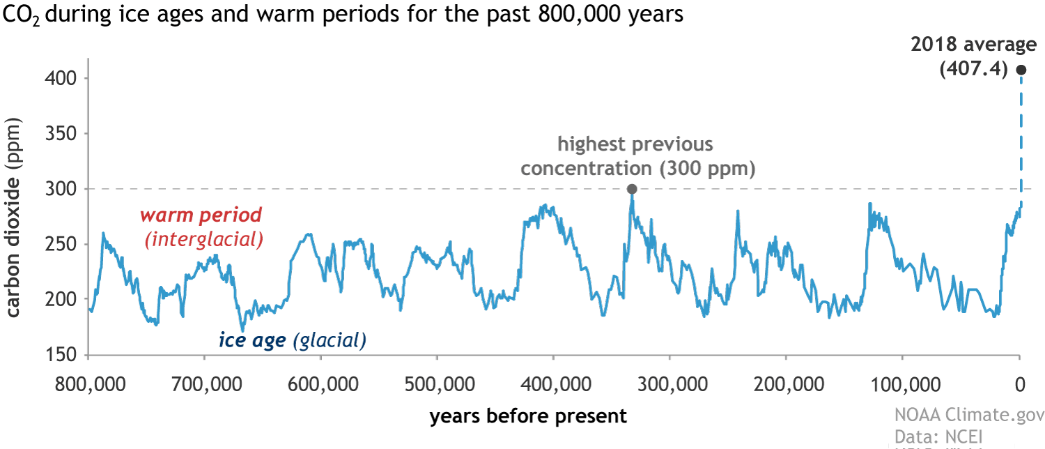 paleo_CO2_2018_1500.gif