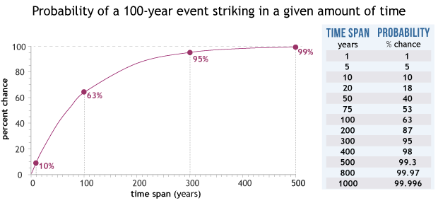 Extreme Event Attribution The Climate Versus Weather Blame Game Noaa Climate Gov