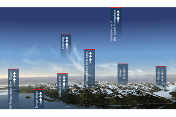 Climate Science 101: The State of the Climate in 2009