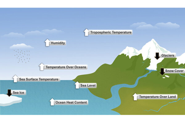 State of the Climate in 2009