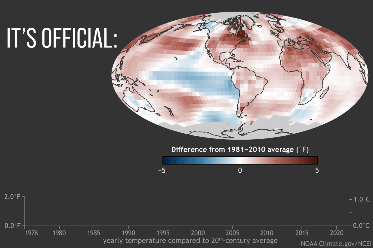 Animated gif of bar graph of annual temperatures from 1976 to 2021