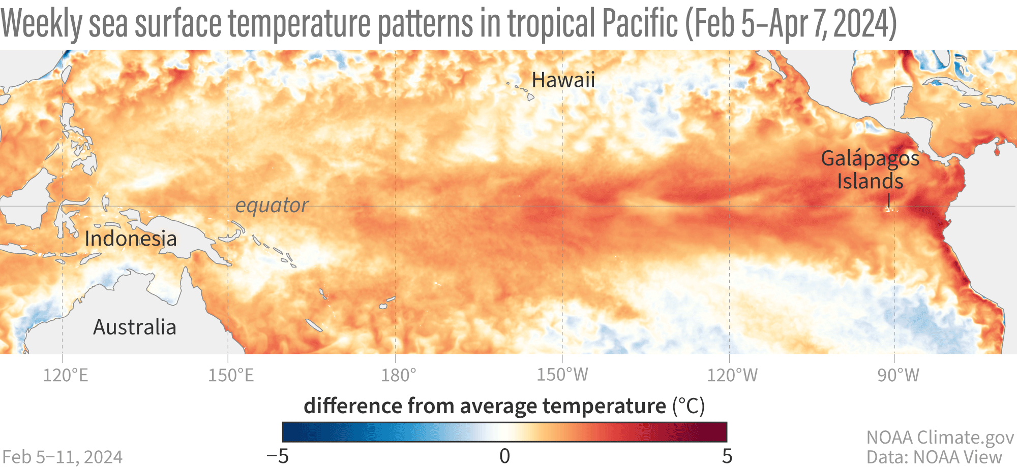 animation showing tropical Pacific sea surface temperature