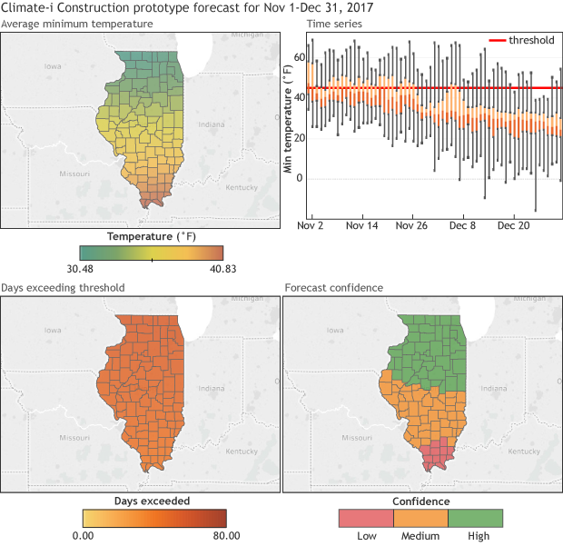 Climate-i construction forecast