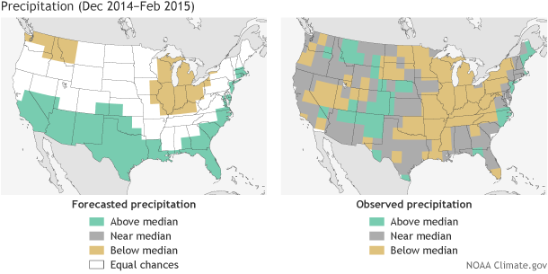 U.S. maps comparing forecasted (left) and observed (right) precipitation patterns during winter 2014-15