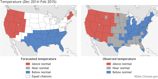 Maps comparing forecasted (left) versus observed (right) winter temperature in 2014-15