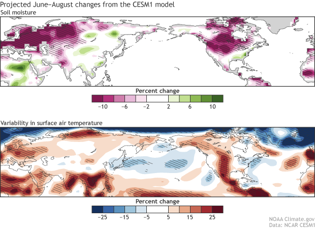 Projected June-August changes from the CESM1 model
