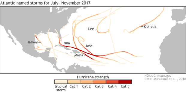 Map of Atlantic hurricane tracks in July–November 2017 showing the consecutive path of 3 major hurricanes just north of the Greater Antilles Islands