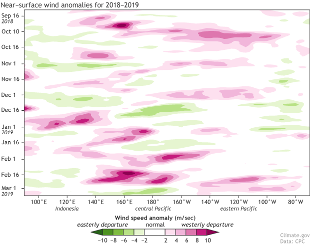 Wind anomaly map