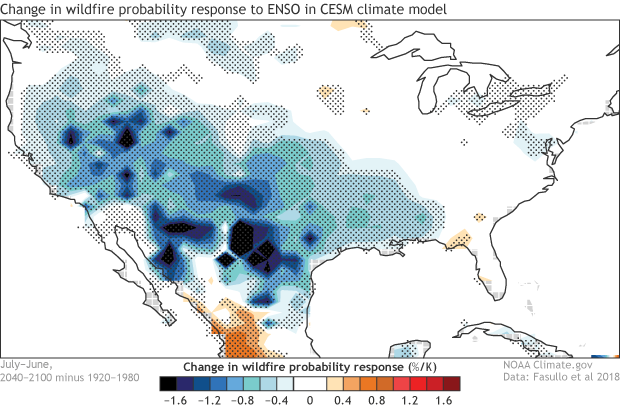 Change in wildfire probability response