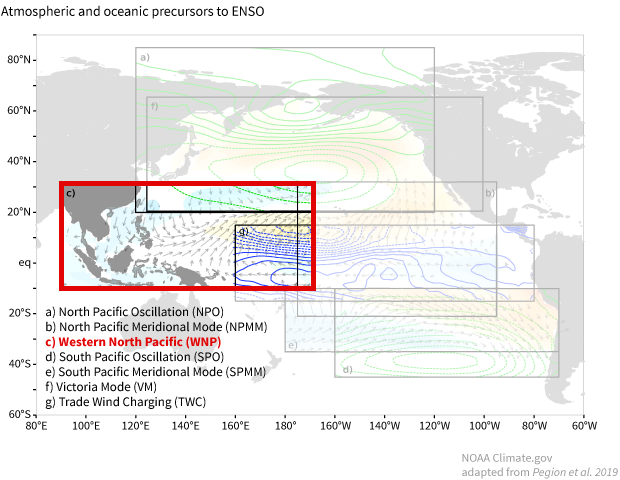 Map of the Pacific Ocean showing wind patterns linked to the Western Noth Pacific pattern