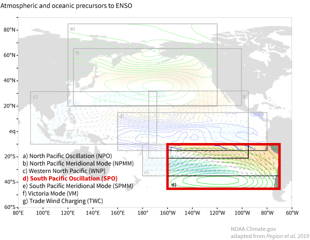 Map showing Pacific Ocean and the wind and pressure patterns associated with the South pacific Oscillation