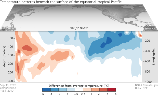 Temperature anomaly patterns