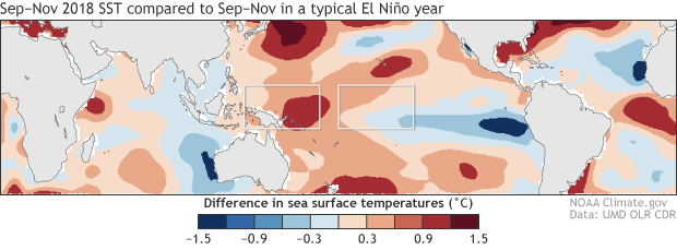 Sep-Nov 2018 sea surface temperature