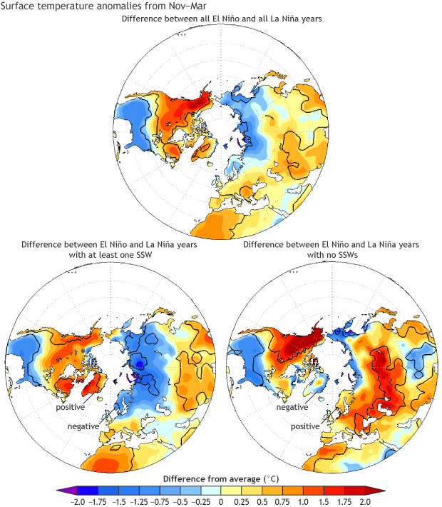 SSW events modify El Niño’s impacts