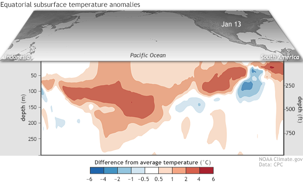 Animated image of equatorial subsurface temperature anomalies
