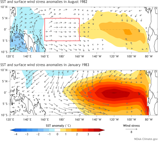 Temperature and wind stress anomaly maps