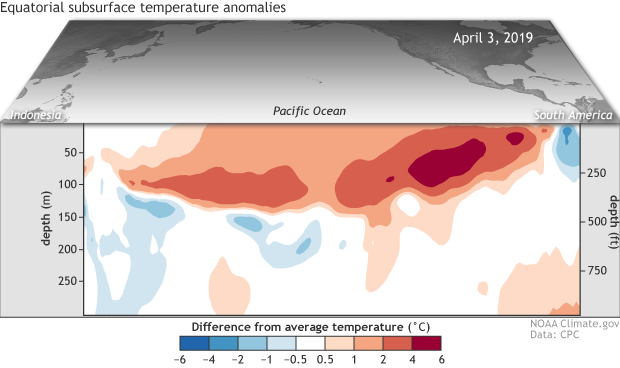 Temperature anomalies of subsurface temperatures in March