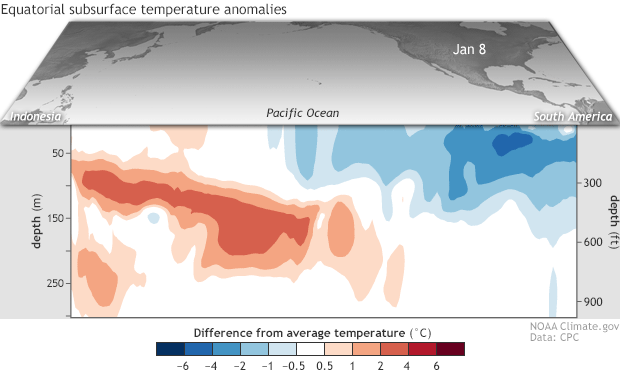 Image of equatorial subsurface temperature anomalies