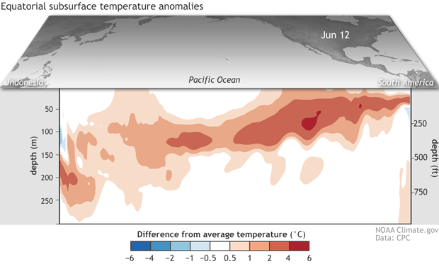 Equatorial subsurface temperature anomalies