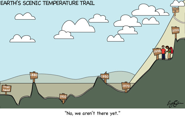 Surface temperature trail cartoon