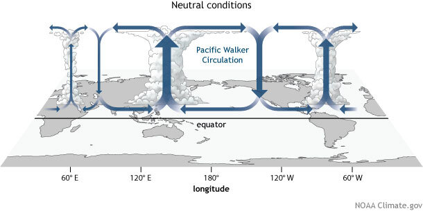 Persuasive brake Alternative proposal El Niño and La Niña: Frequently asked questions | NOAA Climate.gov