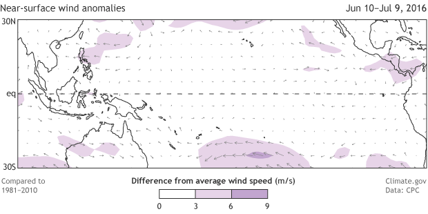 Near-surface wind anomalies