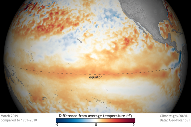 Difference from average temperature, sea surface, March 2019