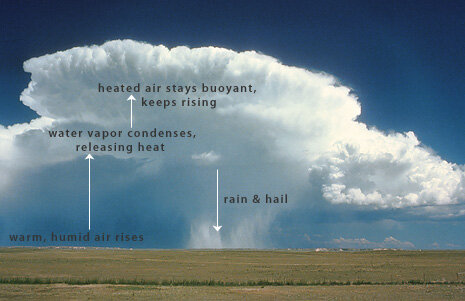 Thunderstorm on the Great Plains