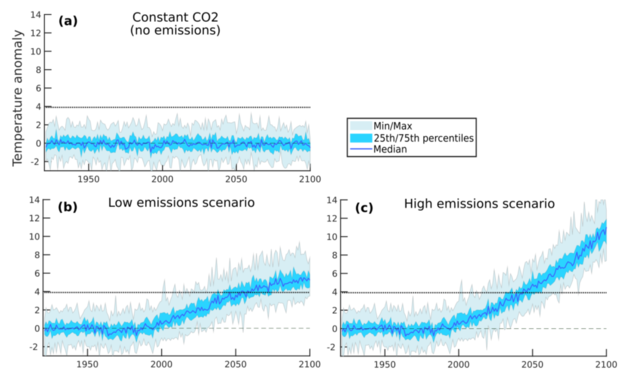 Simulation comparison