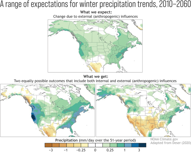 Expectations for winter precipitation trends over 2010-2060