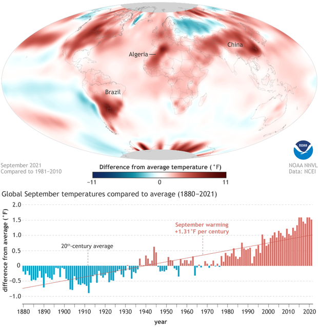 COmbined image of a temperature anomaly map on top and a time series bar graph of September anomalies since 1880 on the bottom
