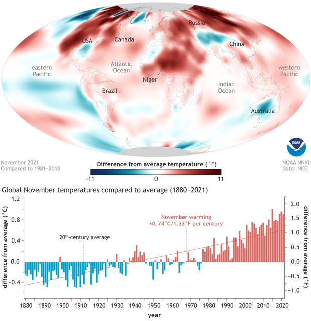 Global map of November 2021 temperature anomalies with a graph of November temperature anomalies from 1880 to 2021