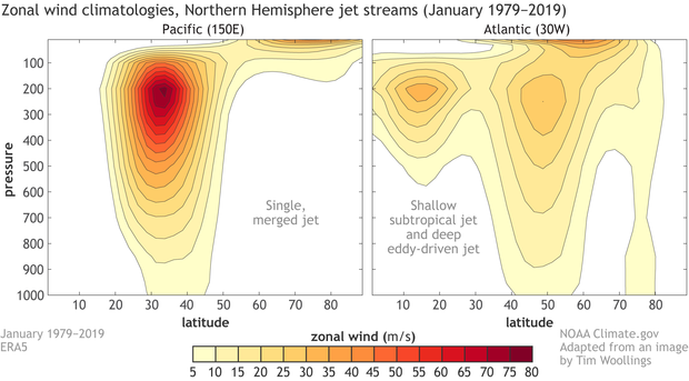 In coming decades: Jet streams to strengthen as Earth warms – Weather News