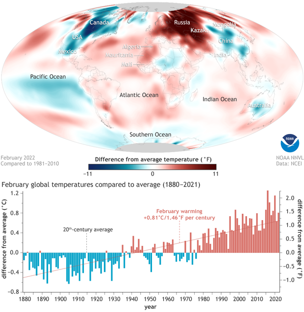 Global map of February 2022 temperature patterns (top) and a bar graph of every February temperature anomaly from 1880-2022
