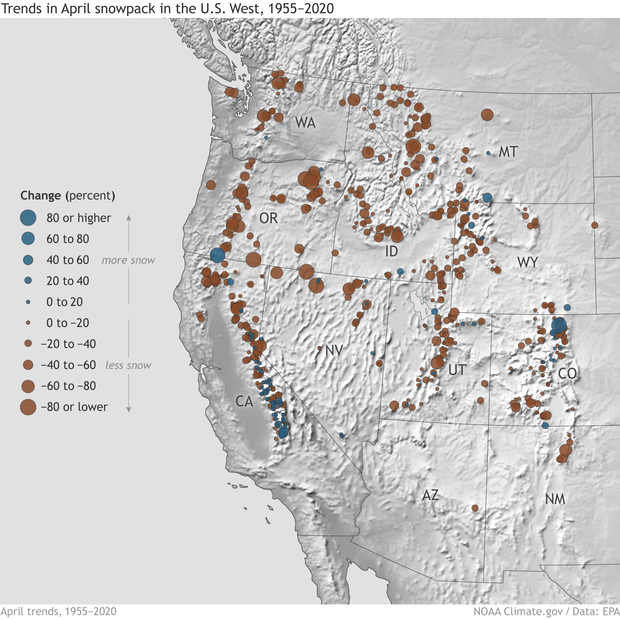 Map of western United States showing trends in April snowpack as dots of different sizes