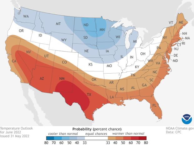Contiguous US June 2022 Temperature outlook. Reds across southern US indicate odds favor a warmer than average June. Blues across north-central to northwest US indicate odds favor a cooler than average month.