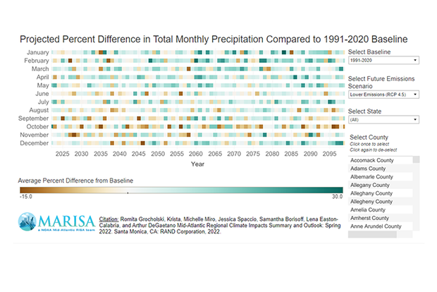 Precip forecast screenshot