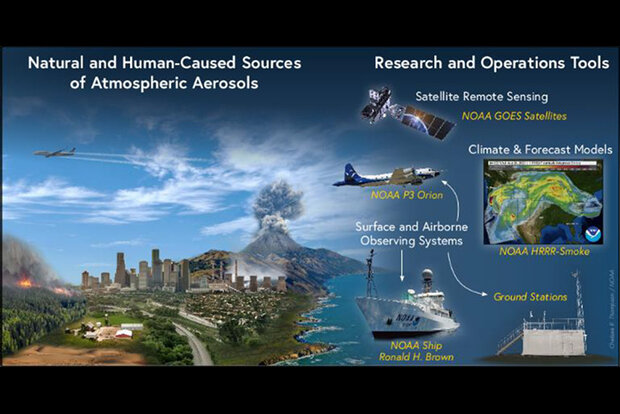 Aerosol sources and monitoring devices