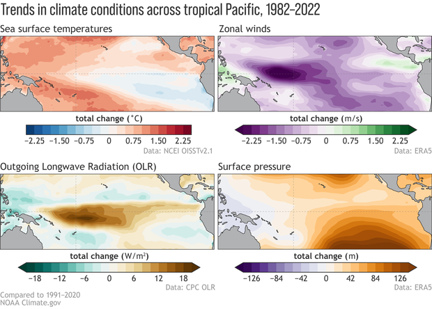 ENSO Blog How The Pattern Of Trends Across The Tropical Pacific Ocean ENSO Map Trends Tropical Pacific 