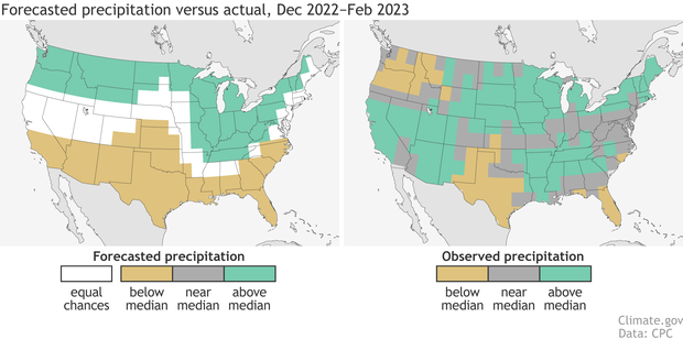 Verification of the 2022-2023 U.S. winter outlook