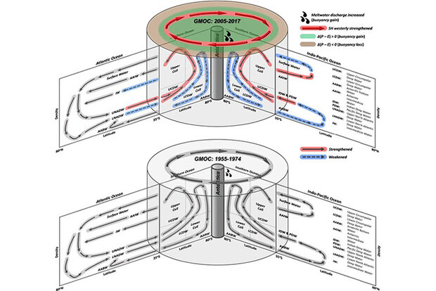 GMOC change diagram