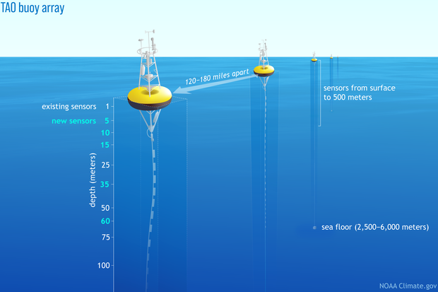 BUOY – for the oceans!
