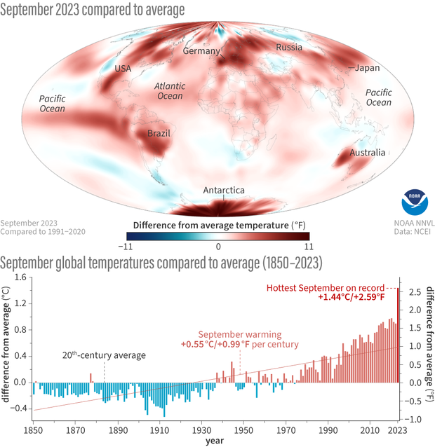 A global map of September 2023 temperature patterns combined with a bar graph of September temperatures compared to average from 1850-2023