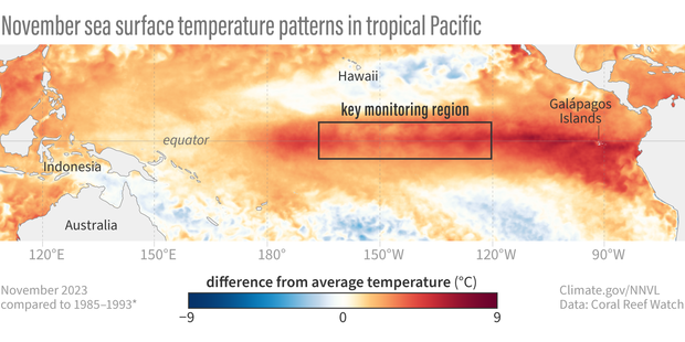 map showing sea surface temperature in Pacific