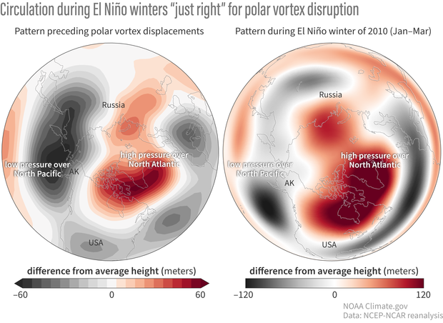 A pair of globe-style maps of the Northern Hemisphere showing similar pressure patterns