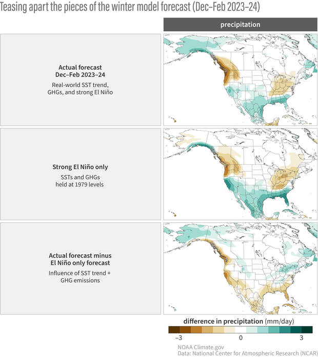 Attribution of US precipitation forecast in DJF 2023-24