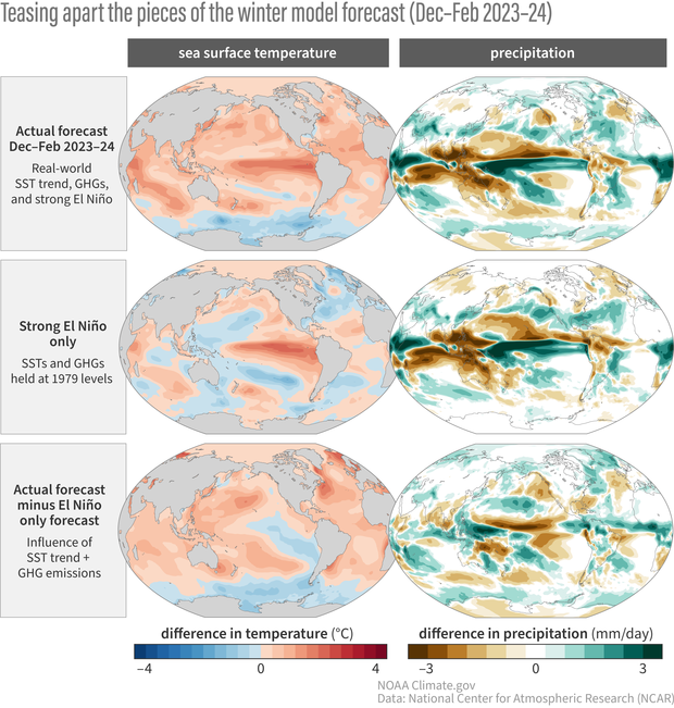 Attribution of DJF 2023-24 forecast