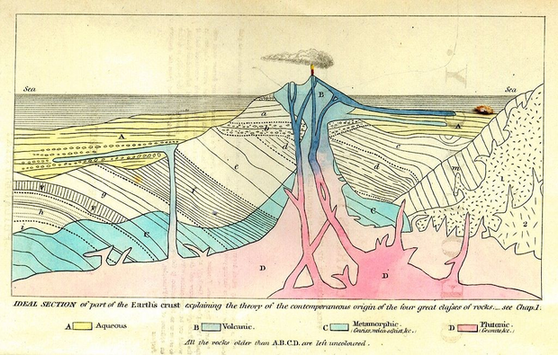Geologic cross-section